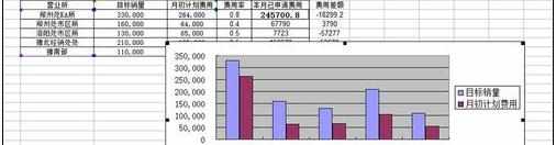 Excel中制作柱状图、曲线图、折线图、饼状图的操作方法