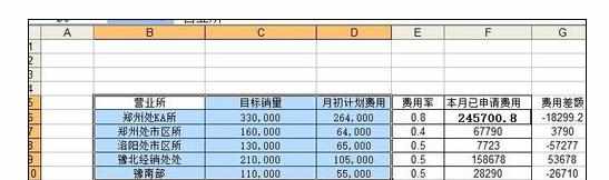 Excel中制作柱状图、曲线图、折线图、饼状图的操作方法