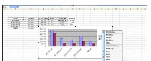 Excel中制作柱状图、曲线图、折线图、饼状图的操作方法