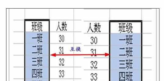 Excel中进行两列互换的操作方法