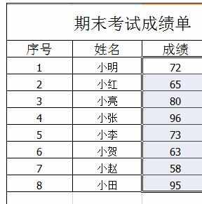 Excel表格中对成绩排序的操作方法