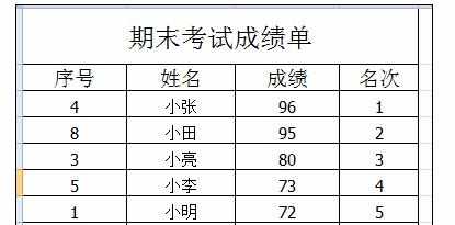 Excel表格中对成绩排序的操作方法