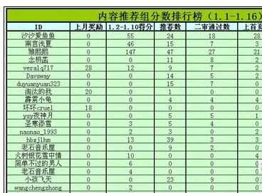 excel表格怎样设置快速排序