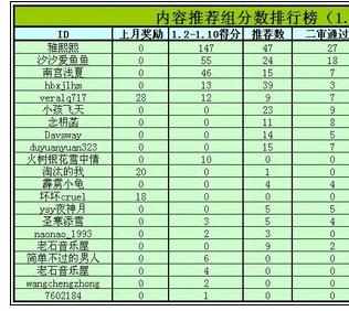 excel表格怎样设置快速排序