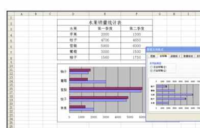 Excel中制作条形对称对比图的操作方法