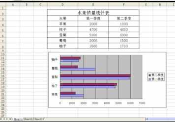 Excel中制作条形对称对比图的操作方法