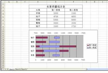 Excel中制作条形对称对比图的操作方法