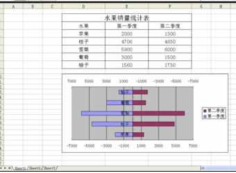 Excel中制作条形对称对比图的操作方法