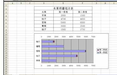 Excel中制作条形对称对比图的操作方法