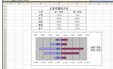 Excel中制作条形对称对比图的操作方法