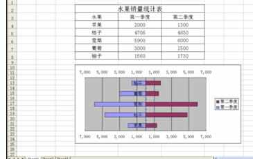 Excel中制作条形对称对比图的操作方法