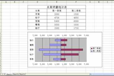 Excel中制作条形对称对比图的操作方法