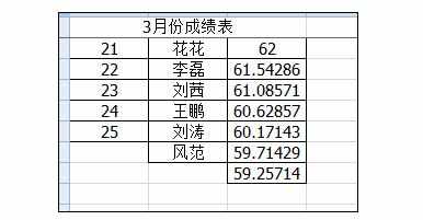 Excel2007中冻结前两行的操作方法