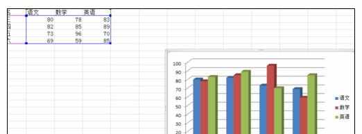 Excel2007中进行制图的操作方法