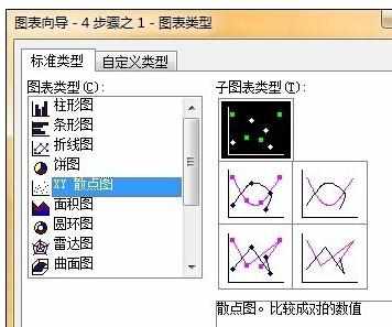 Excel2007中添加趋势线和线性回归的操作方法