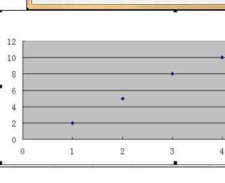 Excel2007中添加趋势线和线性回归的操作方法