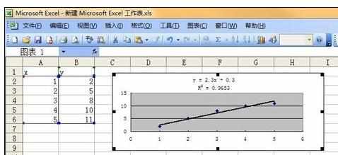 Excel2007中添加趋势线和线性回归的操作方法