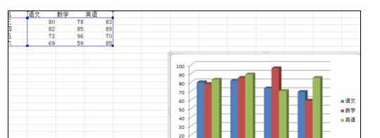 Excel2007中表格数据进行制图的操作方法