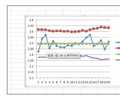 Excel2010中制作平均-极差控制图的操作方法