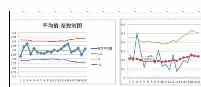 Excel2010中制作平均-极差控制图的操作方法