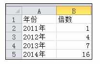 Excel2010中制作半圆气泡图的操作