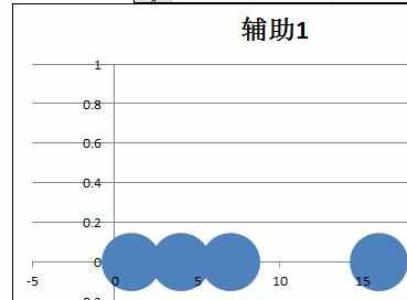 Excel2010中制作半圆气泡图的操作