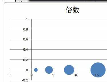 Excel2010中制作半圆气泡图的操作