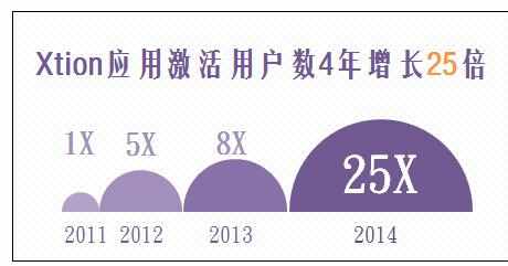 Excel2010中制作半圆气泡图的操作