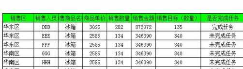 Excel中按特定顺序进行排序的操作方法