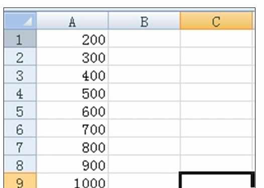 Excel2010中快速给数字单位的操作方法