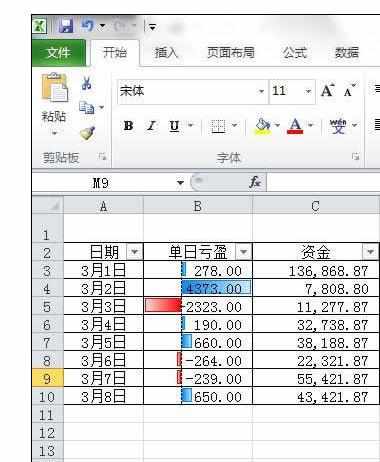 Excel2010中条件格式的使用与操作方法