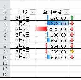 Excel2010中条件格式的使用与操作方法