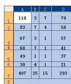 Excel中表格快速统一设置行列宽度的操作方法