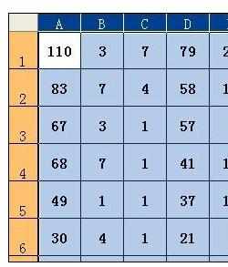 Excel中表格快速统一设置行列宽度的操作方法