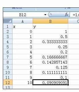 Excel中进行简单绘制函数图像的操作方法