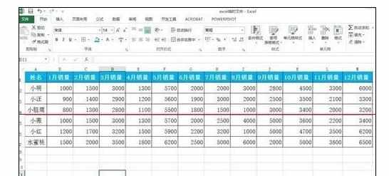 Excel中图表设置筛选变动的操作方法