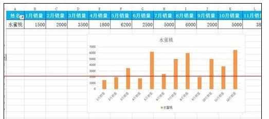 Excel中图表设置筛选变动的操作方法