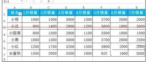 Excel中图表设置筛选变动的操作方法