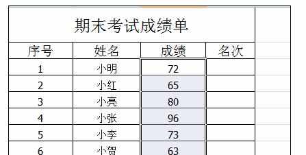 Excel2003中进行分数排序的操作方法