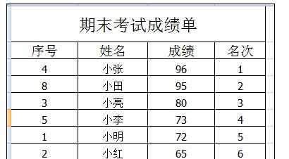 Excel2003中进行分数排序的操作方法