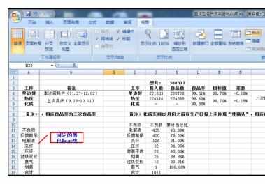 Excel2007中表格冻结窗口的小技巧