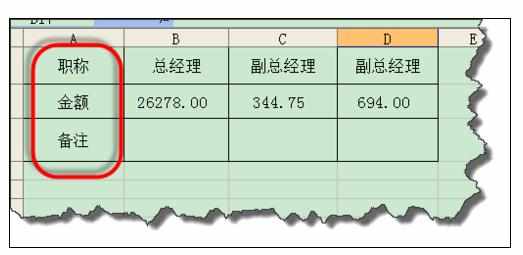 Excel中进行关键字排序的操作方法