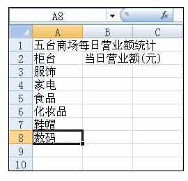 Excel2007中进行输入数据的操作方法