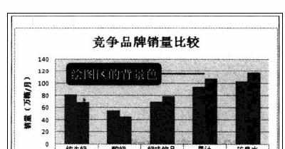 Excel2010中绘图区位置的操作方法