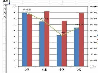 Excel2010中进行次坐标轴的添加方法