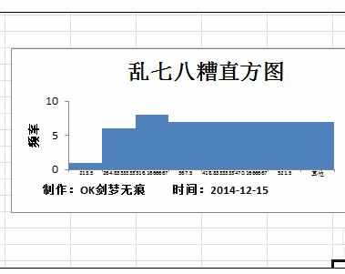 Excel中制作直方方法图的操作