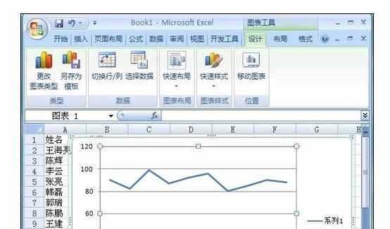 Excel2007中表格制作折线图的操作方法