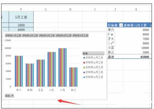 Excel2013中表格制作数据透视图的操作方法