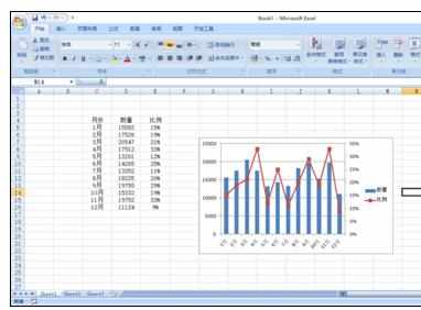 Excel2007中制作折线图美化的操作方法