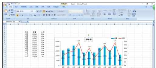 Excel2007中制作折线图美化的操作方法